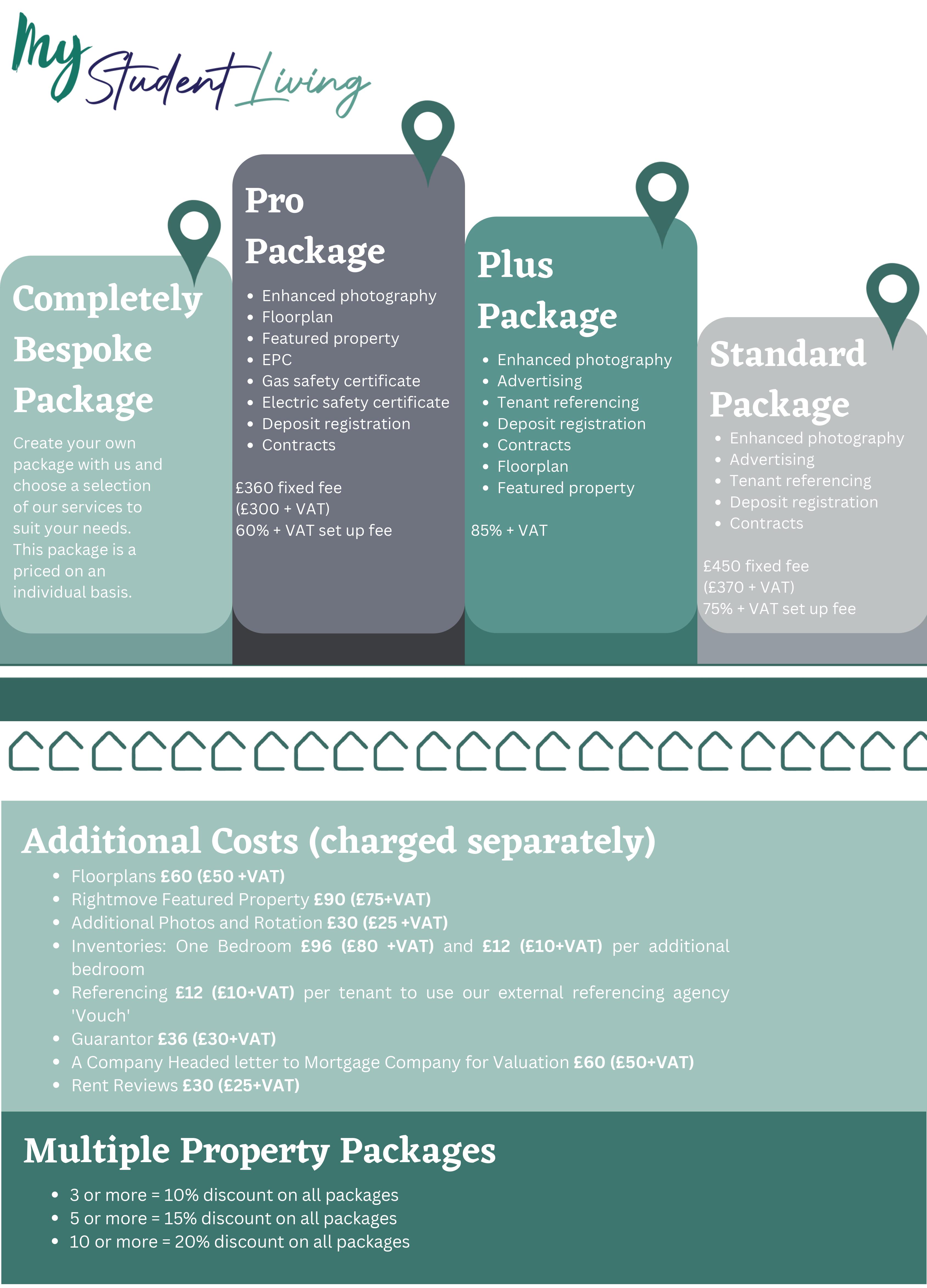 Msl Landlord Fees